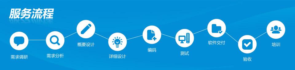 微信小程序开发，东莞软件定制开发