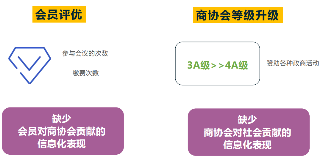商会系统开发,软件定制开发 商会系统开发,软件定制开发