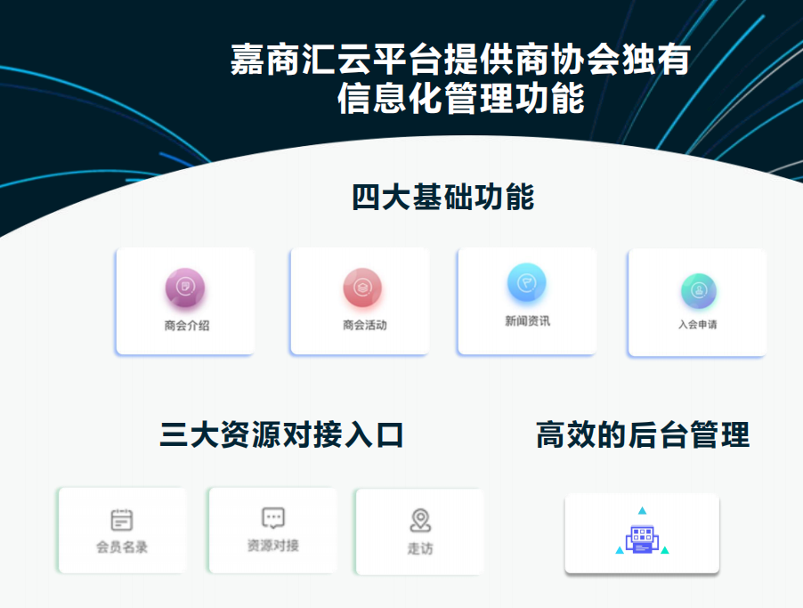 商会系统开发，软件定制开发